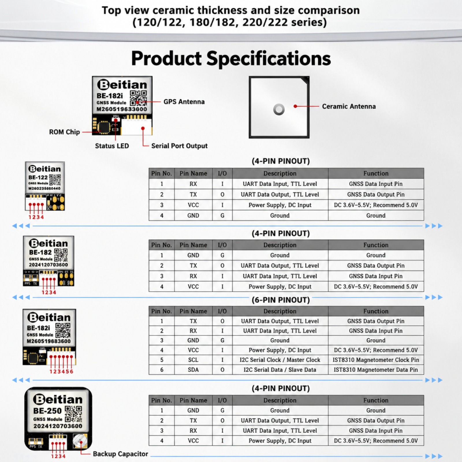 Beitian M10 Triple Mode GNSS C - Drone Gps Module 评论和价格