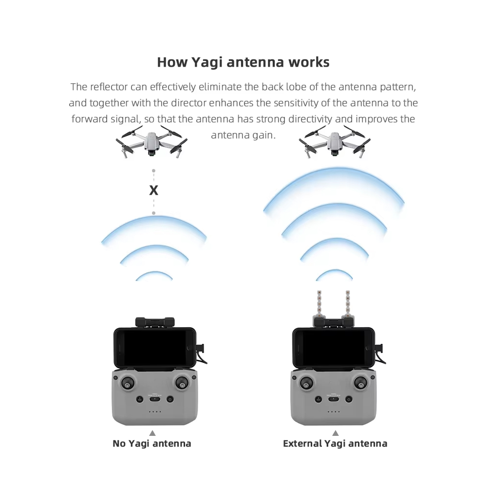 BRDRC 5.8GHz Yagi Antenna for  - Dji Drone Mini 4 Pro 评论和价格